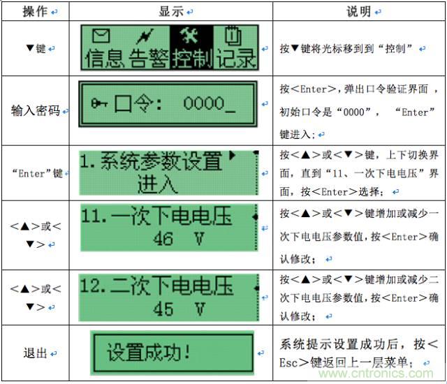 一次下電和二次下電到底有什么區別? 如何操作?