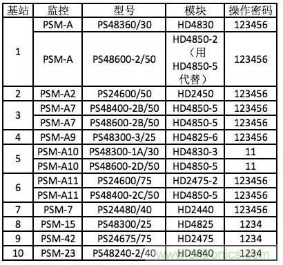 一次下電和二次下電到底有什么區別? 如何操作?