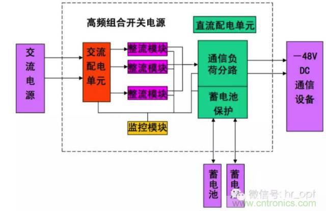 一次下電和二次下電到底有什么區別? 如何操作?