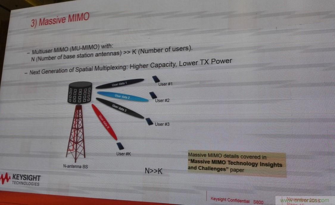 5G：毫米波多天線無(wú)法采用線連測(cè)試如何解決？
