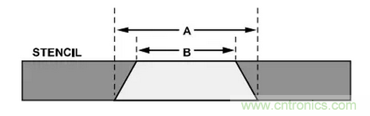 就這樣,從PCB移除PBGA封裝