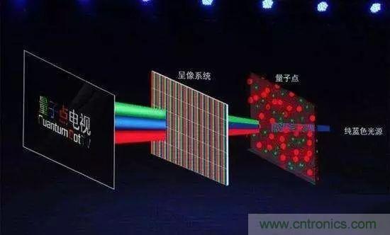 視覺的進化:淺析顯示技術的種類和發展