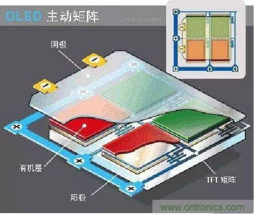 視覺的進化:淺析顯示技術的種類和發展