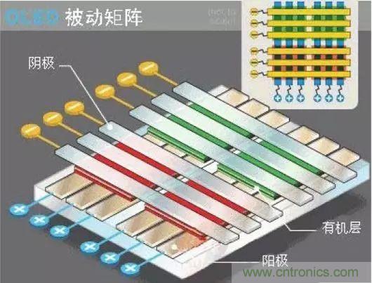 視覺的進化:淺析顯示技術的種類和發展