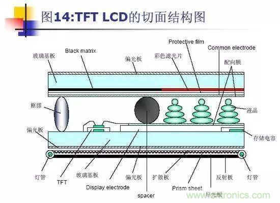 視覺的進化:淺析顯示技術的種類和發展