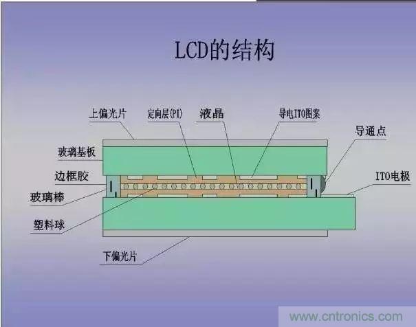 視覺的進化:淺析顯示技術的種類和發展