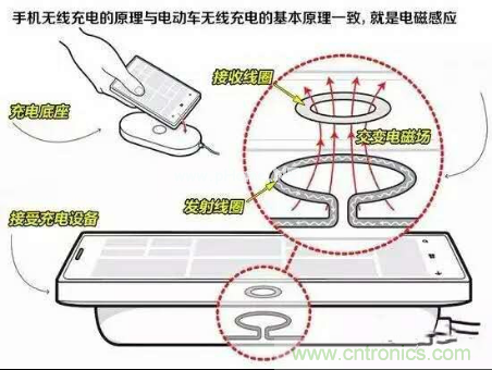 無線充電的普及距離我們還有多遠？