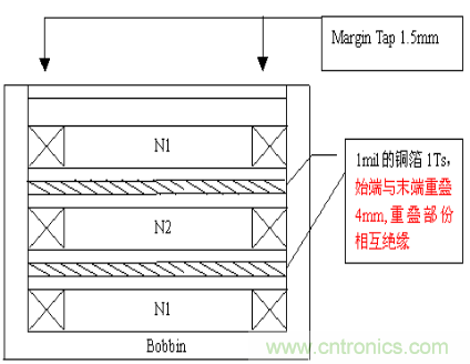 開(kāi)關(guān)電源EMC知識(shí)經(jīng)驗(yàn)超級(jí)總匯!