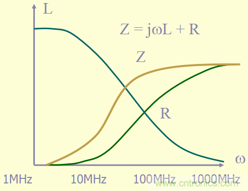 開(kāi)關(guān)電源EMC知識(shí)經(jīng)驗(yàn)超級(jí)總匯!