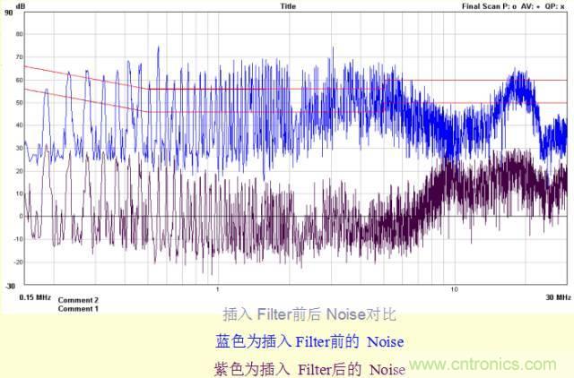 開(kāi)關(guān)電源EMC知識(shí)經(jīng)驗(yàn)超級(jí)總匯!