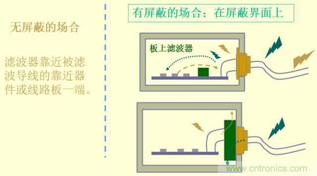 開(kāi)關(guān)電源EMC知識(shí)經(jīng)驗(yàn)超級(jí)總匯!