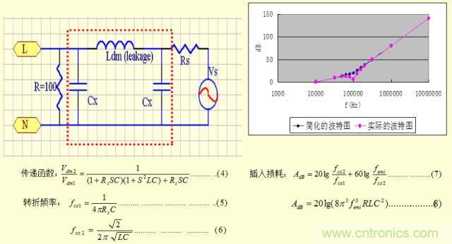 開(kāi)關(guān)電源EMC知識(shí)經(jīng)驗(yàn)超級(jí)總匯!