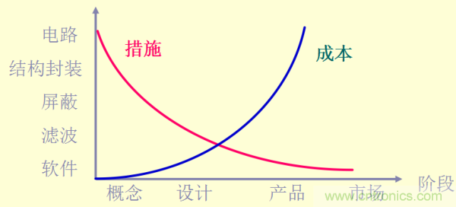 開(kāi)關(guān)電源EMC知識(shí)經(jīng)驗(yàn)超級(jí)總匯!
