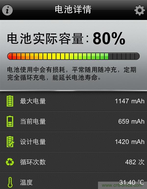 鋰電池對比鉛酸電池，那種電池更適合電動車？