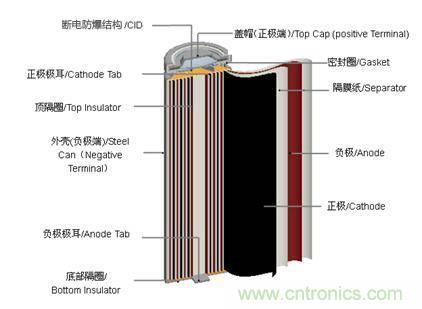 鋰電池對比鉛酸電池，那種電池更適合電動車？