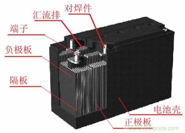 鋰電池對比鉛酸電池，那種電池更適合電動車？