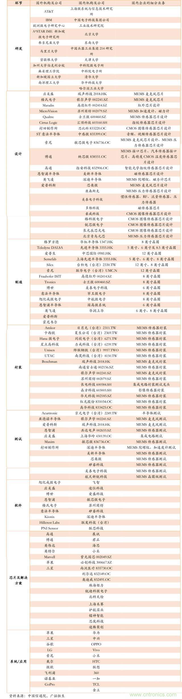 智能傳感器深度報(bào)告:未來機(jī)器感官的百億美元市場