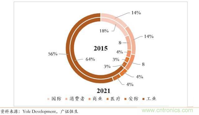 智能傳感器深度報(bào)告:未來機(jī)器感官的百億美元市場