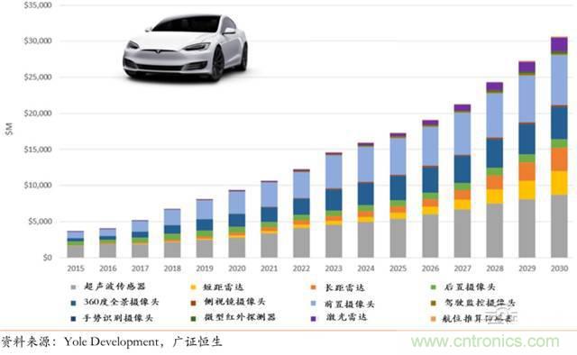 智能傳感器深度報(bào)告:未來機(jī)器感官的百億美元市場