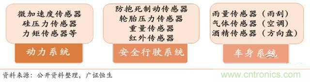 智能傳感器深度報(bào)告:未來機(jī)器感官的百億美元市場