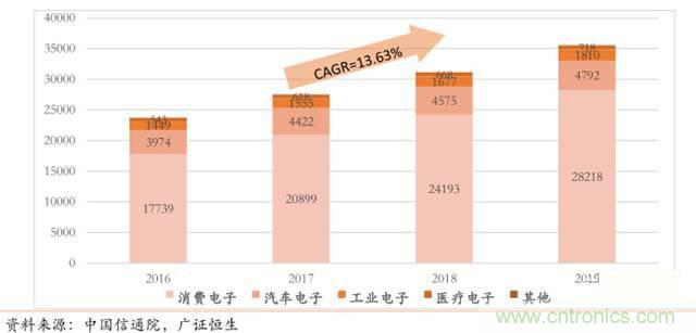 智能傳感器深度報(bào)告:未來機(jī)器感官的百億美元市場