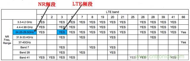 從VoLTE到VoNR,5G怎樣提供語音業務?