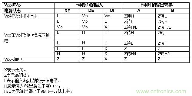 ADM3066E支持完全熱插拔,可實現無毛刺的PLC模塊插入