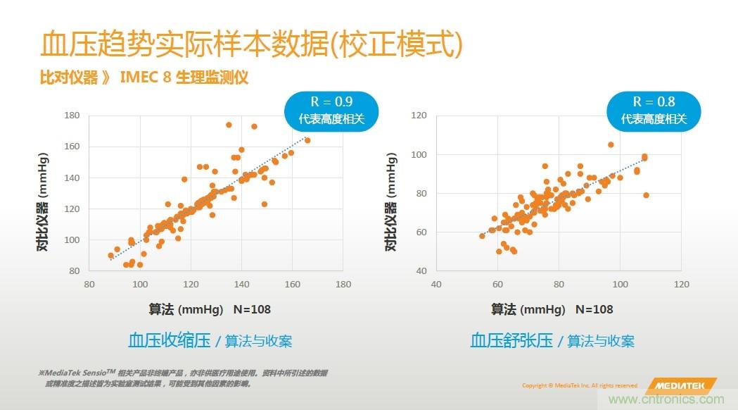 手機都能測心電圖了，看MTK如何在60秒內測量6項生理數據