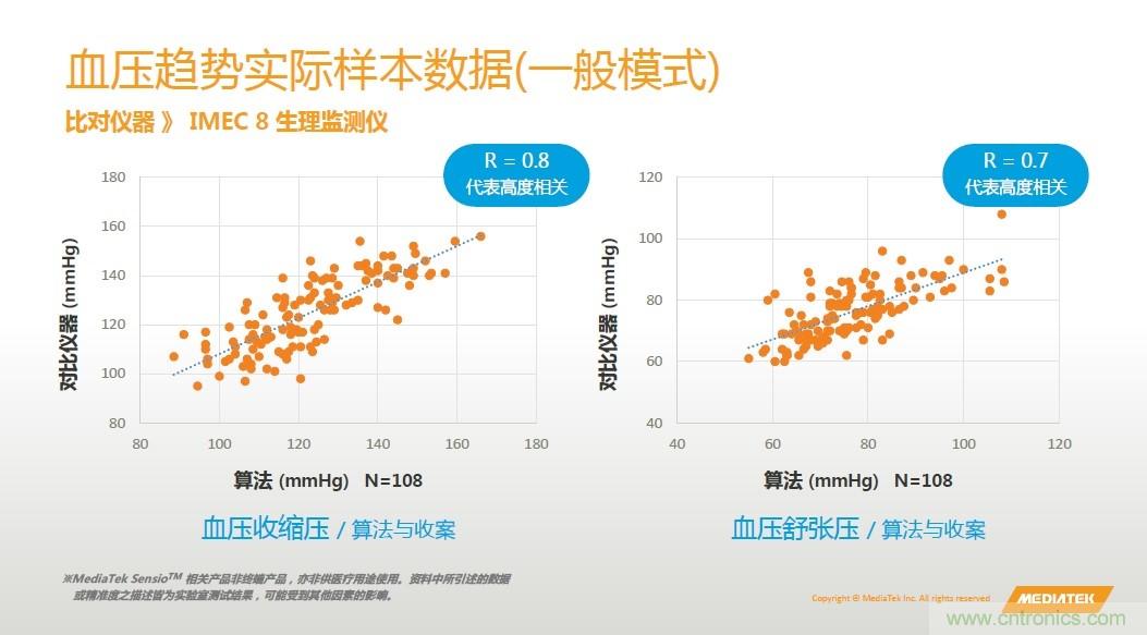 手機都能測心電圖了，看MTK如何在60秒內測量6項生理數據