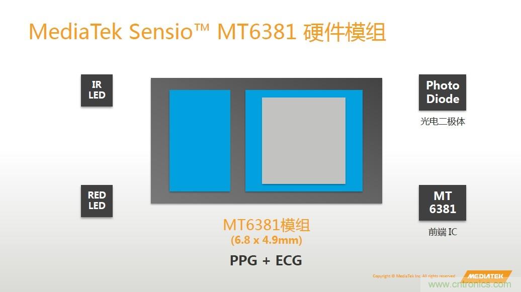 手機都能測心電圖了，看MTK如何在60秒內測量6項生理數據