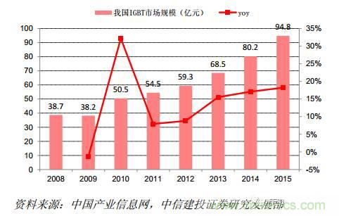 功率半導體,大漲價下的國產替代之路