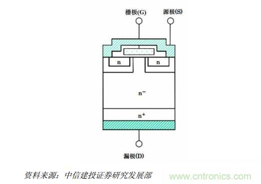 功率半導體,大漲價下的國產替代之路