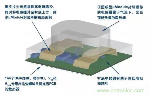 從散熱性能考慮,高功率POL調節器應該這么選