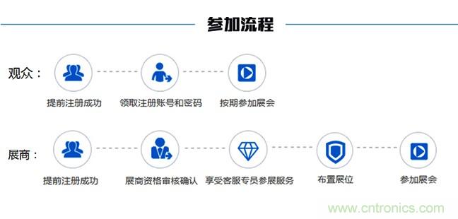 OFweek2018（第四屆）中國(guó)3D打印在線(xiàn)展覽震撼來(lái)襲
