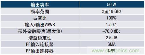 如何在毫米波系統中“大顯身手”？與ADI一起“GaN"吧