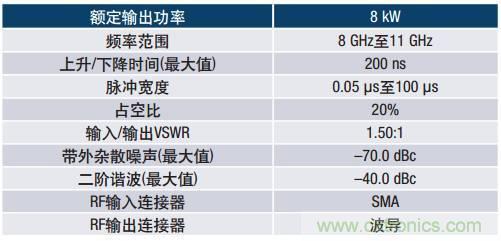 如何在毫米波系統中“大顯身手”？與ADI一起“GaN"吧
