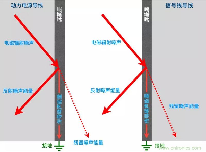 屏蔽電纜的作用是什么？