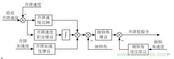 漫談現代無人機及其飛控關鍵技術(軍用類)