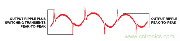 了解開關(guān)調(diào)節(jié)器的輸出，加快電源設(shè)計