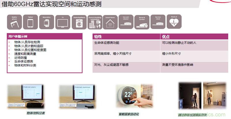 除了汽車，這么多應用都盯上了毫米波雷達！