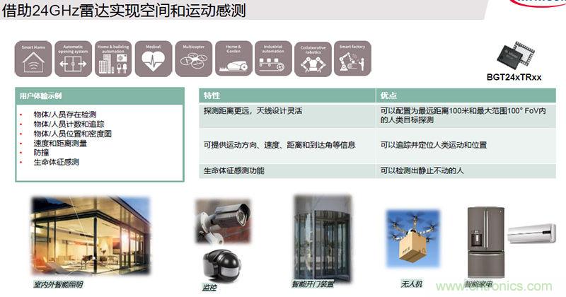 除了汽車，這么多應用都盯上了毫米波雷達！