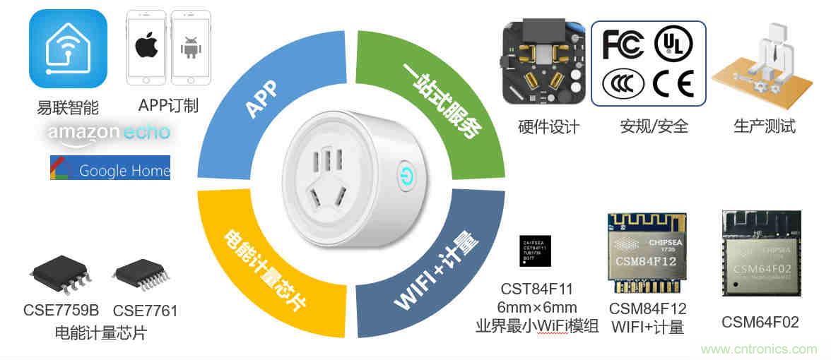 芯海科技推出全新智能計量模組，業界體積最小
