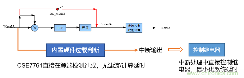 芯?？萍纪瞥鋈轮悄苡嬃磕＝M，業界體積最小