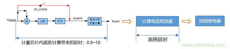 芯?？萍纪瞥鋈轮悄苡嬃磕＝M，業界體積最小