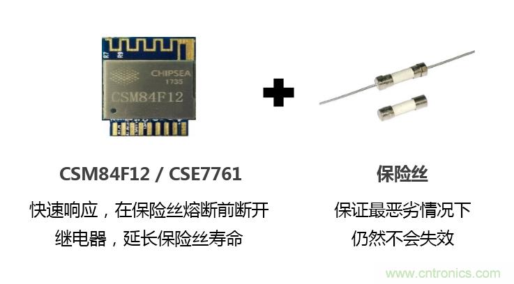 芯?？萍纪瞥鋈轮悄苡嬃磕＝M，業界體積最小