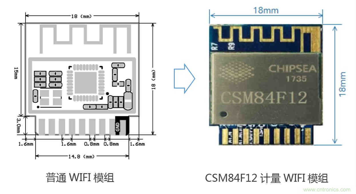芯?？萍纪瞥鋈轮悄苡嬃磕＝M，業界體積最小