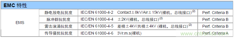 如何提升CAN總線浪涌防護(hù)?