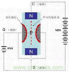 了解MOS管，看這個(gè)就夠了！