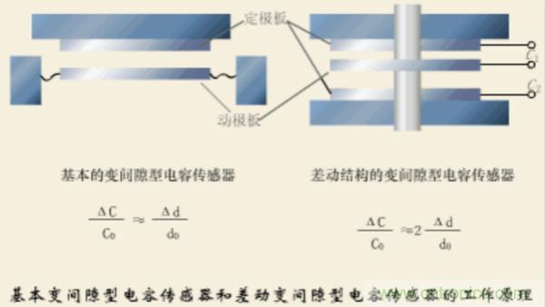 漲知識,電容也可以制造這么多傳感器!