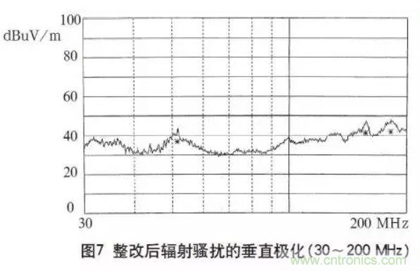 高頻開關電源的電磁兼容問題如何解決?